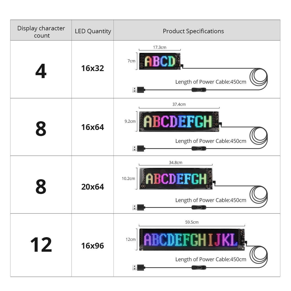 LED Matrix Pixel Panel, Scroll - огляд і ціна Car Led Light